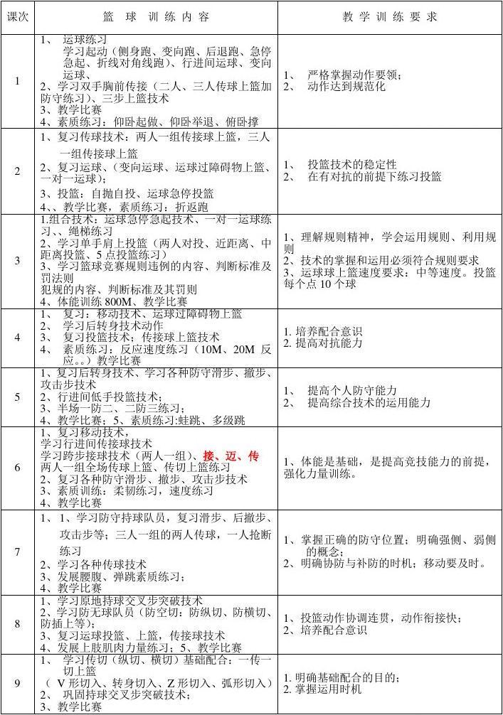篮球力量训练计划设计的七个步骤